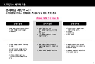 3. 맥킨지식 사고와 기술

 문제해결 지향적 사고
 문제해결을 위해서 뛴다라는 자세로 일을 하는 것이 중요

                           문제에 대한 입장 차이 들

        문제 노출형                   문제 해결형                  문제 기피형

  • 어때? 정말 굉장한 분량의 분석이지?   • 이렇게 하면 될 것 같다         • 좋은 이야기지만 … 때문에 안된다.
  • 이 모든 문제를 하나도 빠짐없이      • 뭔가 새로운 방법이 없는지 생각해      … 때문에 어려울 것이다.
    밝혀야 한다                   보자                    • 시기상조야.
                           • 우선 해보자                • 사정이 다르다.
                           • 그것 때문에 안 된다면, 그것부터    • 다 남의 탓이야
                             해결하면 되잖아




  • 정확한, 상세한 문제파악 그 자체에    • 문제 및 원인을 논리적으로 밝혀,    • 문제를 인정하지 않거나, 하더라도
    만족함                      해결해야 할 핵심과제가 무엇인지를      그럴 수 밖에 없는 이유가 무엇인지
                             제시함                     변명하기에 급급함
  • 모든 문제에 대한 원인을 밝히기는
    했지만, 무엇이 핵심인지를 알지      • 문제는 반듯이 해결해야 할 대상 임   • 문제해결의 장애요인은 해결대상이
    못함                                               아닌, 바로 그 자체 임

  • 결국 교과서 수준의 깊이 없는
    그리고 나열식의 해결책을 제시할
    뿐임


                                                                           39
 