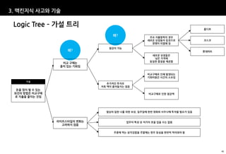 3. 맥킨지식 사고와 기술

 Logic Tree – 가설 트리
                                                                                홈디포

                                    왜?                 주요 지출항목의 경우
                                                      새로운 상점들의 등장으로             코스코
                                                        경쟁이 치열해 짐
                                  절감이 가능
                     왜?                                                         롯데마트
                                                        새로운 상점들은
                                                         낮은 가격에
                                                       동일한 품질을 제공함
                   비교 구매는
                  흥미 있는 기회임

                                                      비교구매로 인해 발생되는
                                                      기회비용은 시간의 소요임
      가설
                                  추가적인 투자로
                               저축 액이 줄어들지는 않음
  돈을 많이 벌 수 있는
 최선의 방법은 비교구매                                         비교구매로 인한 절감액
 로 지출을 줄이는 것임




                                 열심히 일한 나를 위한 보상, 일주일에 한번 영화와 사우나에 투자할 필요가 있음


                 라이프스타일의 변화는               업무의 특성 상 저가의 옷을 입을 수는 없음
                   고려하지 않음

                                     주중에 먹는 삼각김밥을 주말에는 한우 등심을 한번씩 먹어줘야 함




                                                                                       45
 