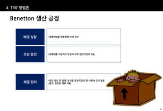 4. TRIZ 방법론


 Benetton 생산 공정


        배경 상황   •유행색상을 예측하여 미리 생산




        모순 발견   •유행제품 색상의 다양성과 위탁 생산기간의 모순




                •옷감 생산 후 염색, 염색을 공정작업의 맨 나중에 집어 넣음
        해결 원리   •얇고, 유연한 재료 사용




                                                     60
 