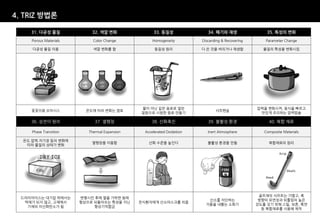 4. TRIZ 방법론

     31. 다공성 물질             32. 색깔 변화                33. 동질성                34. 폐기와 재생                 35. 특성의 변화
     Porous Materials        Color Change            Homogeneity         Discarding & Recovering      Parameter Change

     다공성 물질 이용               색깔 변화를 함                 동질성 원리             다 쓴 것을 버리거나 재생함             물질의 특성을 변화시킴




                                               물이 아닌 같은 음료로 얼린                                     압력을 변화시켜, 음식을 빠르고
     꽃꽂이용 오아시스            온도에 따라 변화는 염료                                         샤프펜슬
                                               얼음으로 시원한 음료 만들기                                      맛있게 조리하는 압력밥솥

     36. 상전이 원리               37. 열팽창               38. 산화촉진                39. 불활성 환경                  40. 복합 재료

     Phase Transition      Thermal Expansion     Accelerated Oxidation      Inert Atmosphere          Composite Materials

  온도.압력.자기장 등의 변화에
                            열팽창을 이용함               산화 수준을 높인다               불활성 환경을 만듦                  복합재료의 원리
   따라 물질의 상태가 변화




                                                                                                    골프채의 샤프트는 가볍고, 축
  드라이아이스는 대기압 하에서는      변형시킨 후에 열을 가하면 원래
                                                                            산소를 차단하는                방향의 유연성과 뒤틀림의 높은
   액체가 되지 않고, 고체에서      형상으로 되돌아오는 특성을 지닌      천식환자에게 산소마스크를 씌움
                                                                           거품을 내뿜는 소화기             강도를 갖기 위해 스틸, 보론, 흑연
    기체의 이산화탄소가 됨             형상기억합금
                                                                                                     등 복합재료를 사용해 제작
 