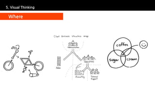 5. Visual Thinking

 Where
 