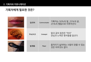 2. 기획자와 커뮤니케이션

 기획자에게 필요한 것은?



                                        기획자는 50%의 말, 25%의 글,
                 입/언어    Communicator
                                        25%의 행동으로 이루어진다



                                        말과 글의 원천은 “머리”
                 두뇌/사고     Strategist
                                        관심과 노력은 명석함을 앞선다



                                        움직이기 싫어하는 사람이 얻을 수 있는
                 발/행동       Player
                                        것은 아무것도 없다
 