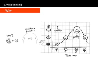 5. Visual Thinking

 Why
 
