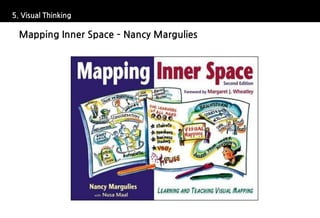 5. Visual Thinking

  Mapping Inner Space – Nancy Margulies
 