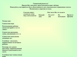 Уважаемый родитель!
                          Просим Вас заполнить представленную ниже таблицу.
           Пожалуйста, постарайтесь быть объективным и дать максимально откровенные ответы.
                                     Подписывать опросник не надо.

                              Сколько минут                 Как часто Вы это делаете
                              уделяется этому
                              виду деятельности   Каждый     Раз в 2-3    По           Время от
                                                  день       дня          выходным     времени


Чтение книг
Совместная игра
Рассказывание ребенку
сказок (историй и т.п.) «в
лицах»
Совместное рисование,
лепка, аппликация и и т. п.
Совместное выполнение
домашних дел
Семейные «вылазки»,
направленные на интересы
ребенка
Разговор «по душам»
(разговор, сопровождающий
какую-то деятельность не в
счет!)

Семейные (все члены семьи)
игры
 