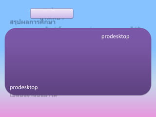 prodesktop




prodesktop
 
