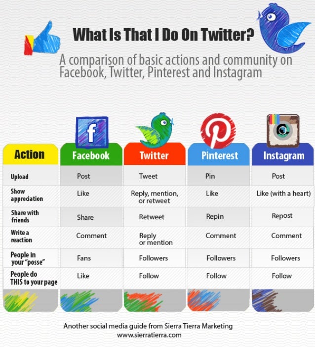 Social Media Language Survival Guide