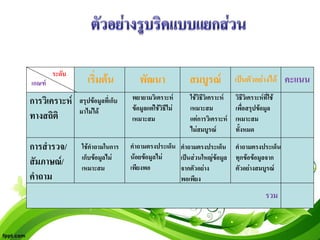 ระดับ
เกณฑ              เริ่มตน            พัฒนา              สมบูรณ            เปนตัวอยางได คะแนน

การวิเคราะห    สรุปขอมูลที่เก็บ   พยายามวิเคราะห       ใชวิธีวิเคราะห   วิธีวิเคราะหที่ใช
                มาไมได            ขอมูลแตใชวิธีไม   เหมาะสม            เพื่อสรุปขอมูล
ทางสถิติ                            เหมาะสม               แตการวิเคราะห    เหมาะสม
                                                          ไมสมบูรณ         ทังหมด
                                                                               ้

การสํารวจ/       ใชคาถามในการ
                     ํ              คําถามตรงประเด็น คําถามตรงประเด็น คําถามตรงประเด็น
                 เก็บขอมูลไม      นอยขอมูลไม    เปนสวนใหญขอมูล ทุกขอขอมูลจาก
สัมภาษณ/        เหมาะสม            เพียงพอ          จากตัวอยาง        ตัวอยางสมบูรณ
คําถาม                                               พอเพียง
                                                                                            รวม
 