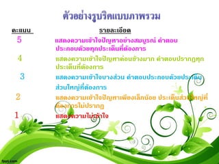คะแนน                    รายละเอียด
 5       แสดงความเขาใจปญหาอยางสมบูรณ คําตอบ
         ประกอบดวยทุกประเด็นที่ตองการ
 4       แสดงความเขาใจปญหาคอนขางมาก คําตอบปรากฏทุก
         ประเด็นที่ตองการ
     3   แสดงความเขาใจบางสวน คําตอบประกอบดวยประเด็น
         สวนใหญที่ตองการ
 2       แสดงความเขาใจปญหาเพียงเล็กนอย ประเด็นสวนใหญที่
         ตองการไมปรากฏ
1        แสดงความไมเขาใจ
 