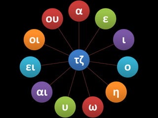 α
      ου                ε
οι                              ι
               τη
ει                              ο

     αι                     θ
           υ        ω
 
