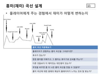 흥미(재미) 곡선 설계
• 플레이어에게 주는 경험에서 재미가 어떻게 변하는지




         흥미 곡선 자문해보기

         플레이어가 경험하는 흥미 곡선을 그려본다면?

         후크가 있는가?

         점점 흥미를 더해가고, 그 흥미는 휴지기로 강세를 주는가?

         다른 것들보다 더 재미있는 대단원이 있는가?

         무엇을 바꾸면 좀 더 나은 흥미 곡선을 만들 수 있을까?

         흥미 곡선에 대한 원래의 예상이 플레이어가 느끼는 것과 잘 맞는가?
 