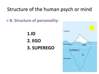 Structure of the human psych or mind
B. Structure of personality:


           1.ID
           2. EGO
           3. SUPEREGO
 