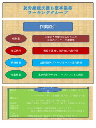 作業紹介

                     大学の入学案内封入封かんや
 軽作業
                      耳栓のパッケージ作業等



発送代行                郵政と連携し発送物の代行作業



清掃作業              公園清掃やグループホームの室内清掃



印刷作業              名刺印刷やチラシ、パンフレットの印刷




                   グループＰ
軽作業    ・   作業精度の向上、納期の厳守を日々意識して活動していま
す。
                     Ｒ
           ・   ペーパーカウンターなど機器の導入や、区内施設との連
携により
             小ロットから大量受注まで対応可能です。
発送代行  ・    郵政と連携しての発送代行により一般より低価格での発送が
可能です。
清掃作業  ・    プロの清掃業者より技術提携をうけております。
             除草作業など清掃関係及び付随作業はなんでもご相談く
ださい。
印刷作業   ・   各種印刷およびそれに伴う折り作業なども承ります。
           ・ 名刺専用紙を使用しカラ―両面印刷も可能です。
 