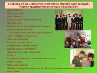 Все традиционные мероприятия, коллективные творческие дела проходят с
               участием представителей всех поколений школьников:
•   День Знаний;
•   День здоровья;
•   День Учителя;
•   Посвящение в первоклассники;
•   День Матери;
•   Проект «Мы за здоровый образ жизни»;
•   Рождественские чтения;
•   Тематическая линейка «Москва за нами»;
•   КТД «Новогодние фантазии»;
•   Фестиваль Дружбы;
•   Проект «Наши истоки»;
•   Вечер встречи выпускников;
•   Декада «Сыны Отечества»;
•   Фестиваль детского творчества;
•   8 Марта;
•   Марафон добрых дел, экологические акции;
•   Вахта Памяти;
•   Последний звонок;
•   Летний оздоровительный лагерь «Радуга»;производственная бригада;
                                                                           23
•   Выпускной.
 