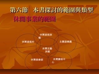 第六節 本書探討的範圍與類型
 休閒事業的範圍

           休閒渡假旅
          館
  休閒渡假村            主題遊樂園

           休閒活動
            旅館


     休閒俱樂部      休閒購物中
               心
 