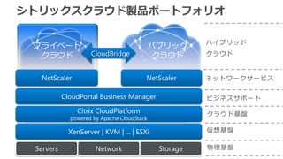 シトリックスクラウド製品ポートフォリオ

                                                       ハイブリッド
 プライベート                                     パブリック
  クラウド              CloudBridge              クラウド      クラウド


   NetScaler                            NetScaler      ネットワークサービス

           CloudPortal Business Manager                ビジネスサポート

                Citrix CloudPlatform
                BUILD & OPERATE
                   CloudPlatform                       クラウド基盤
             powered by Apache CloudStack

             XenServer | KVM | ... | ESXi              仮想基盤

 Servers              Network                Storage   物理基盤
 