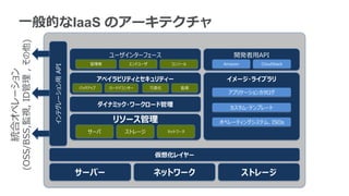 一般的なIaaS のアーキテクチャ
            (OSS/BSS,監視, ID管理 , その他)


                                                                   ユーザインターフェース                       開発者用API
                                                            管理者          エンドユーザ          コンソール    Amazon     CloudStack
                                       インテグレーション用 API
統合オペレーション




                                                                 アベイラビリティとセキュリティー                  イメージ・ライブラリ
                                                        バックアップ     ロードバランサー       冗長化       監視
                                                                                                   アプリケーションカタログ

                                                                 ダイナミック・ワークロード管理                    カスタム・テンプレート

                                                                    リソース管理                       オペレーティングシステム、ISOs
                                                           サーバ          ストレージ           ネットワーク




                                                                                   仮想化レイヤー

                                                        サーバー                       ネットワーク                  ストレージ
 