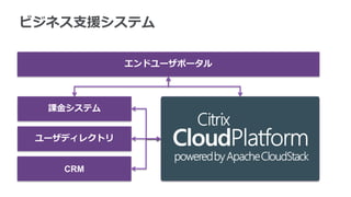 ビジネス支援システム

             エンドユーザポータル




  課金システム


 ユーザディレクトリ


    CRM
 