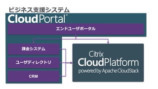 ビジネス支援システム

             エンドユーザポータル




  課金システム


 ユーザディレクトリ


    CRM
 