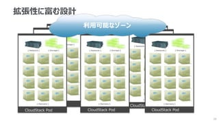 拡張性に富む設計
                        利用可能なゾーン




                VMOps                    VMOps Pod
           VMOps                         CloudStack
 CloudStack Pod Pod     CloudStack Pod   Pod        CloudStack Pod
           Pod
                                                                     20
 