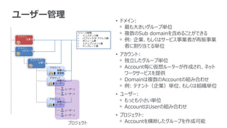 ユーザー管理
                  • ドメイン:
                    ᵒ 最も大きいグループ単位
                    ᵒ 複数のSub domainを含めることができる
                    ᵒ 例: 企業、もしくはサービス事業者が再販事業
                      者に割り当てる単位
                  • アカウント:
                    ᵒ 独立したグループ単位
                    ᵒ Account毎に仮想ルーターが作成され、ネット
                      ワークサービスを提供
                    ᵒ Domainは複数のAccountの組み合わせ
                    ᵒ 例: テナント（企業）単位、もしくは組織単位
                  • ユーザー:
                    ᵒ もっとも小さい単位
                    ᵒ AccountはUserの組み合わせ
                  • プロジェクト:
         プロジェクト     ᵒ Accountを横断したグループを作成可能
 