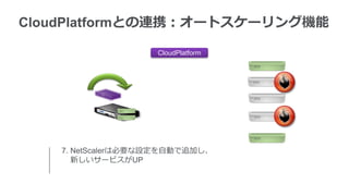 CloudPlatformとの連携：オートスケーリング機能

                    CloudPlatform




    7. NetScalerは必要な設定を自動で追加し、
       新しいサービスがUP
 