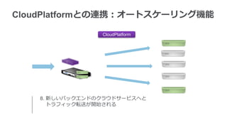 CloudPlatformとの連携：オートスケーリング機能

                 CloudPlatform




    8. 新しいバックエンドのクラウドサービスへと
       トラフィック転送が開始される
 