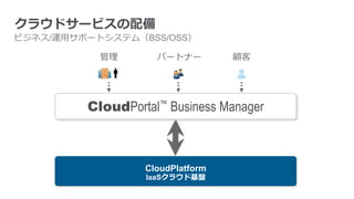 クラウドサービスの配備
ビジネス/運用サポートシステム（BSS/OSS）

           管理       パートナー         顧客




         CloudPortal™ Business Manager
             ビジネス/運用サポートシステム
                “すでに市場にある”




                  CloudPlatform
                  IaaSクラウド基盤
 