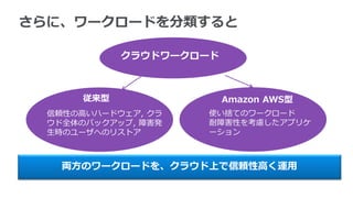 さらに、ワークロードを分類すると

             クラウドワークロード



       従来型                Amazon AWS型
  信頼性の高いハードウェア, クラ   使い捨てのワークロード
  ウド全体のバックアップ, 障害発   耐障害性を考慮したアプリケ
  生時のユーザへのリストア       ーション



    両方のワークロードを、クラウド上で信頼性高く運用
 