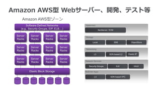 Amazon AWS型 Webサーバー、開発、テスト等
     Amazon AWS型ゾーン
        Software Defined Networks             Hypervisor
    (e.g., Security Groups, EIP, ELB,...)                     XenServer / KVM

 Server     Server       Server      Server   Storage
 Racks      Racks        Racks       Racks
                                                      Local                     EBS          ObjectStore

 Server     Server       Server      Server
                                              Networking
 Racks      Racks        Racks       Racks
                                                        L3               SDN based L2     Elastic IP

 Server     Server       Server      Server
                                              Network Services
 Racks      Racks        Racks       Racks
                                                  Security Groups                ELB            GSLB

           Elastic Block Storage              Multi-tier Apps

                                                        L3                SDN based VPC
 
