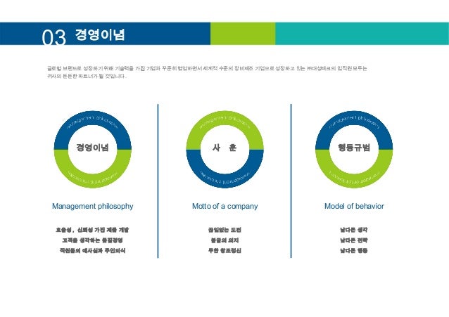 Service presentation powerpoint