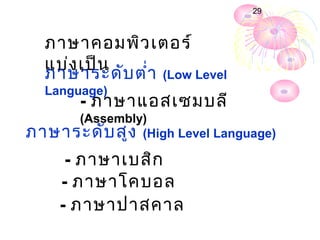 29



  ภาษาคอมพิว เตอร์
  แบ่ง เป็น
  ภาษาระดับ ตำ่า (Low Level
  Language)
       - ภาษาแอสเซมบลี
     (Assembly)
ภาษาระดับ สูง (High Level Language)
     - ภาษาเบสิก
    - ภาษาโคบอล
    - ภาษาปาสคาล
 