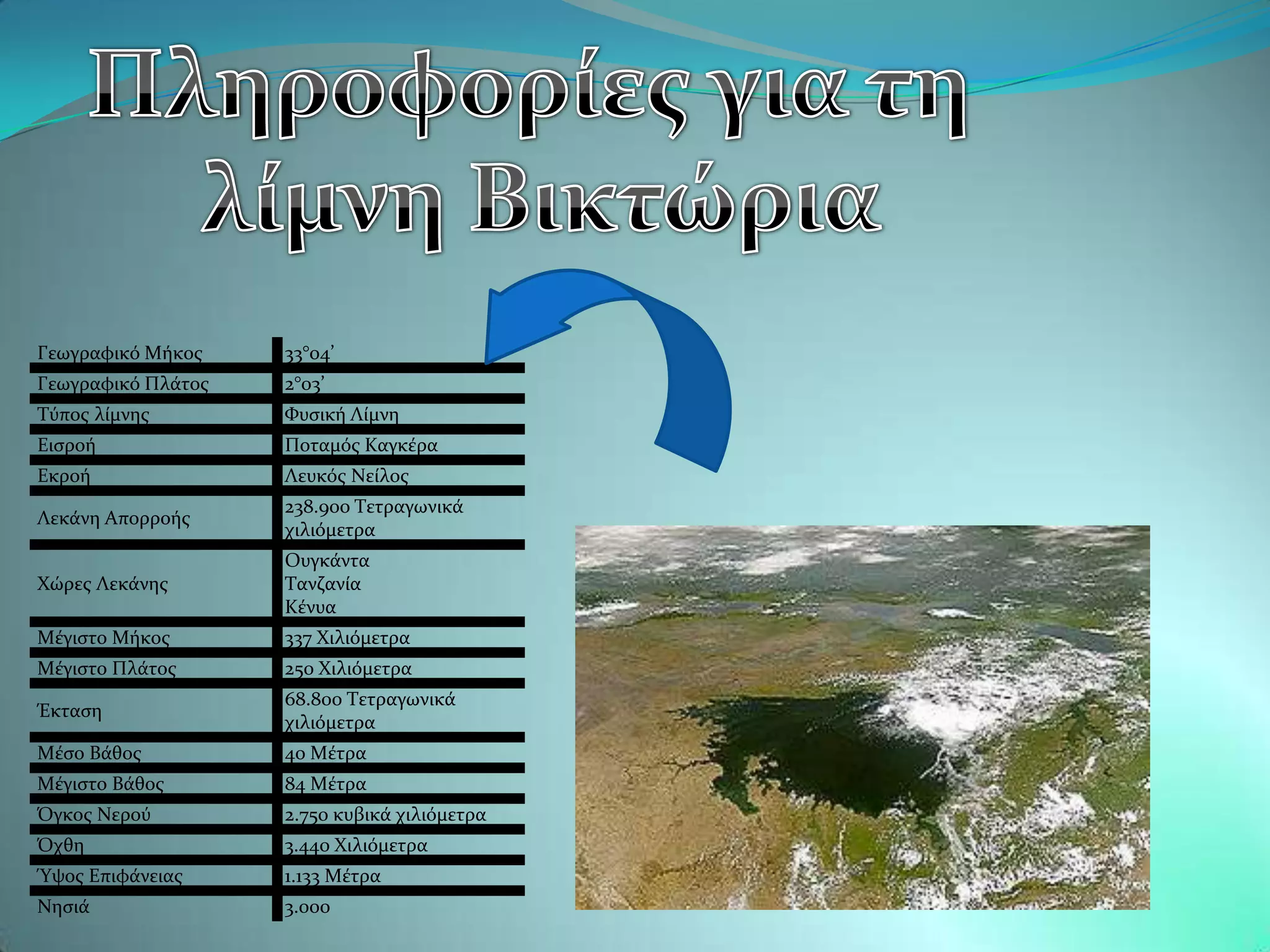 Γεωγραφικϐ Μόκοσ    33°04’
Γεωγραφικϐ Πλϊτοσ   2°03’
Σϑποσ λύμνησ        Υυςικό Λύμνη
Ειςροό              Ποταμϐσ Καγκϋρα
Εκροό               Λευκϐσ Νεύλοσ
                    238.900 Σετραγωνικϊ
Λεκϊνη Απορροόσ
                    χιλιϐμετρα
                    Ουγκϊντα
Φώρεσ Λεκϊνησ       Σανζανύα
                    Κϋνυα
Μϋγιςτο Μόκοσ       337 Φιλιϐμετρα
Μϋγιςτο Πλϊτοσ      250 Φιλιϐμετρα
                    68.800 Σετραγωνικϊ
Έκταςη
                    χιλιϐμετρα
Μϋςο Βϊθοσ          40 Μϋτρα
Μϋγιςτο Βϊθοσ       84 Μϋτρα
Όγκοσ Νεροϑ         2.750 κυβικϊ χιλιϐμετρα
Όχθη                3.440 Φιλιϐμετρα
Ύψοσ Επιφϊνειασ     1.133 Μϋτρα
Νηςιϊ               3.000
 