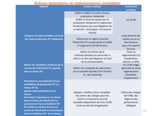 Actions législatives et réglementaires préalables
               Objectif                             Action à réaliser                 Instrument
                                                                                       juridique
                                           Etablir et définir la notion d’auto-
                                                 producteur résidentiel
                                            Etablir le droit de cession par le         Loi 13-09
                                          producteur résidentiel à l’organisme
                                          de distribution (ou une obligation de
                                          ce dernier « d’accepter » le courant
                                                         injecté)
Création du statut juridique et fiscal                                             Code Général des
de l’auto-producteur PV résidentiel            Déterminer le régime fiscal de       Impôts via la Loi
                                          l’électricité PV autoproduite et cédée       des Finances
                                               à l’organisme de distribution       (pour les aspects
                                                                                          fiscaux)
                                                  Définir les limites de la              Texte (s)
                                           commercialisation en particulier si     réglementaire (s)
                                          celle-ci ne doit pas dépasser un seuil       d’application
                                                   de la consommation,               (décret, arrêté)
Définir les conditions tarifaires de la                                             Loi 13-09 (règle
cession de l’électricité PV injectée      Définir les modalités de valorisation    générale) et texte
dans le réseau BT                         de la quantité injectée (Tarif d’achat      réglementaire
                                                    ou net-metering)                    (modalités
                                                                                      d’application)
Permettre le raccordement d’une
installation de production PV au
réseau BT du
gestionnaire/exploitant de ce
                                          Adapter, modifier et/ou compléter        Cahier des charges
réseau
                                            les cahiers des charges pour les         de l’ONE, des
Permettre l’injection sur le réseau
                                              mettre en harmonie avec les            régies et des
basse tension de l’électricité en
                                          nouvelles dispositions de la loi 13-09     gestionnaires
provenance d’une installation PV
                                             et de ses décrets d’application           délégués
Permettre la cession de tout ou
partie de l’électricité en provenance                                                                   22
d’une installation PV via le réseau
 