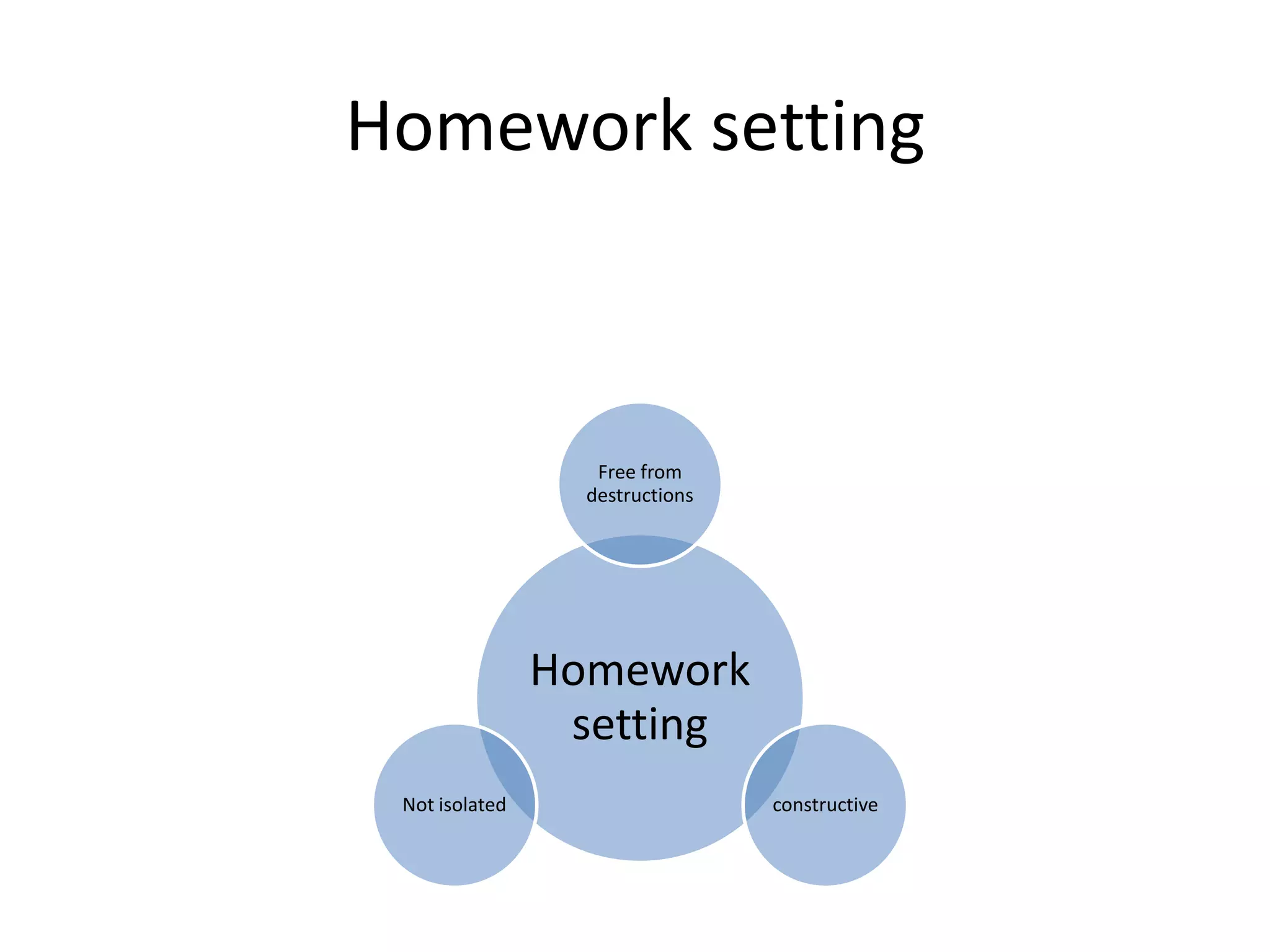 Homework setting



                   Free from
                  destructions




                Homework
                 setting
 Not isolated                    constructive
 