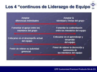 Los 4 “continuos de Liderazgo de Equipo




                      CPP Customized Premium Products SA de CV
 