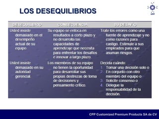 LOS DESEQUILIBRIOS




                CPP Customized Premium Products SA de CV
 