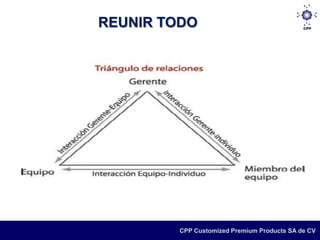 REUNIR TODO




         CPP Customized Premium Products SA de CV
 