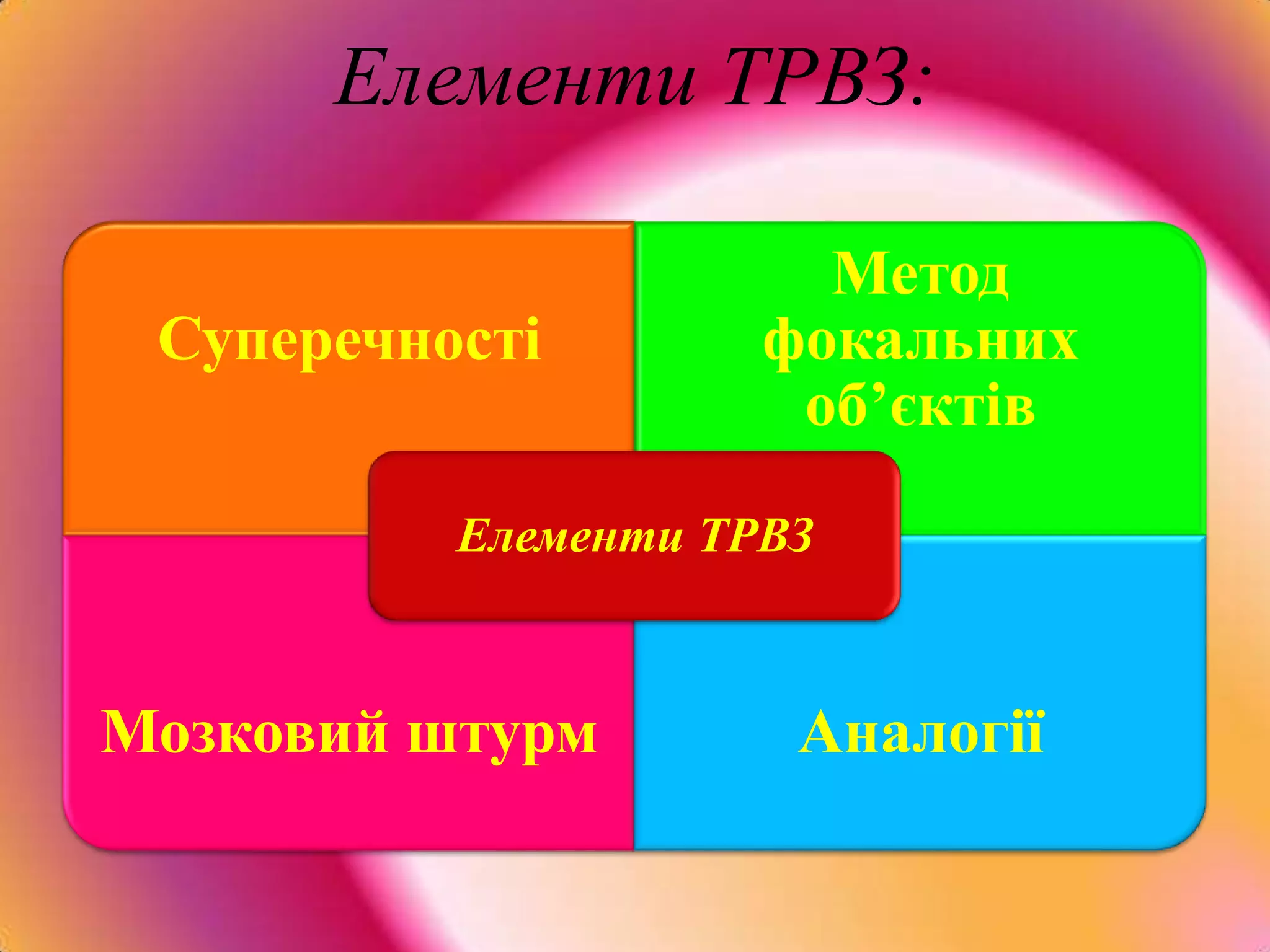 Елементи ТРВЗ:

                       Метод
 Суперечності        фокальних
                      об’єктів
          Елементи ТРВЗ



Мозковий штурм        Аналогії
 