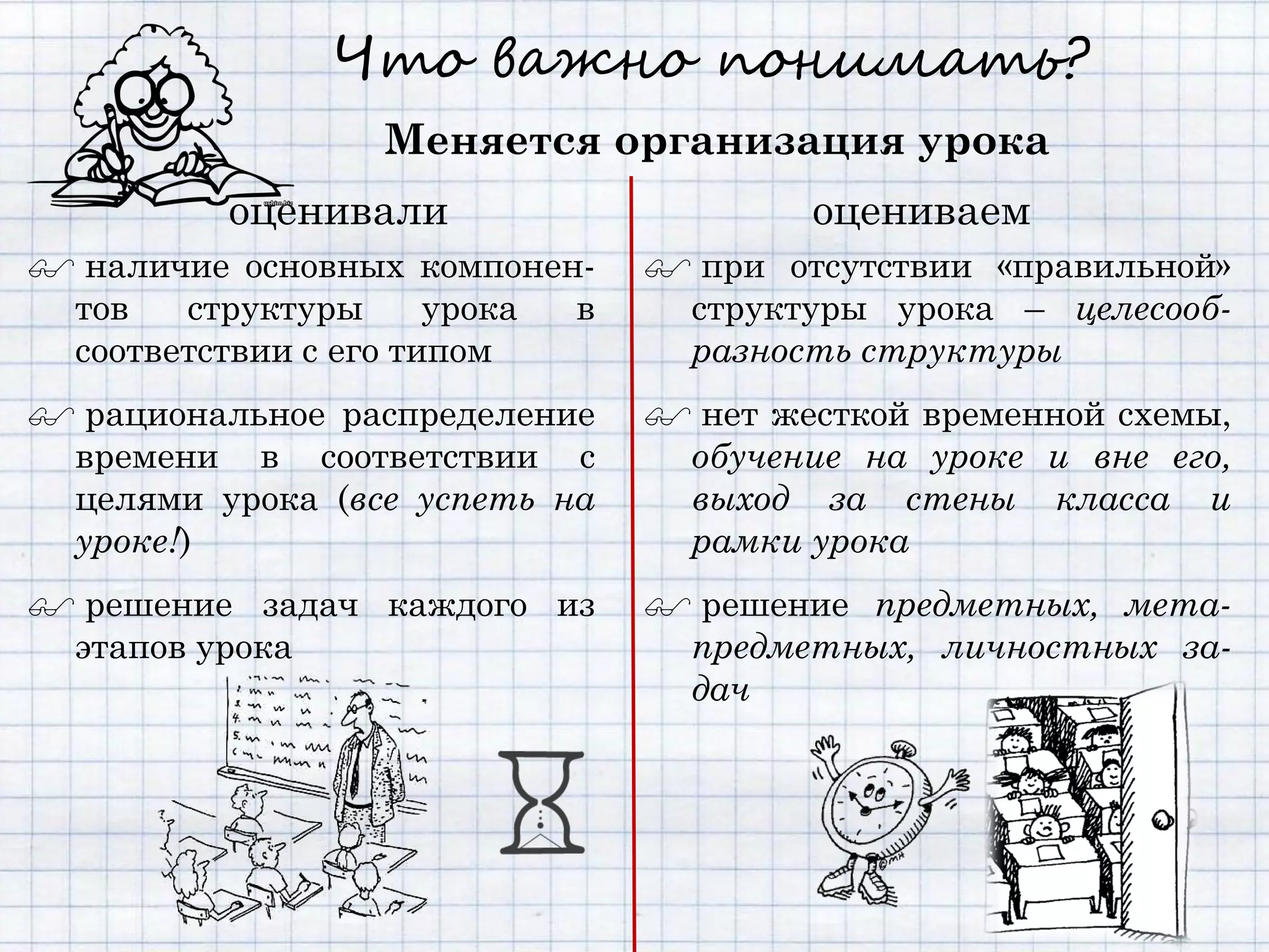 Что важно понимать?
                  Меняется организация урока
          оценивали                     оцениваем
 наличие основных компонен-     при отсутствии «правильной»
 тов   структуры      урока в    структуры урока – целесооб-
 соответствии с его типом        разность структуры
 рациональное распределение     нет жесткой временной схемы,
 времени в соответствии с        обучение на уроке и вне его,
 целями урока (все успеть на     выход за стены класса и
 уроке!)                         рамки урока
 решение задач каждого из       решение предметных, мета-
 этапов урока                    предметных, личностных за-
                                 дач
 