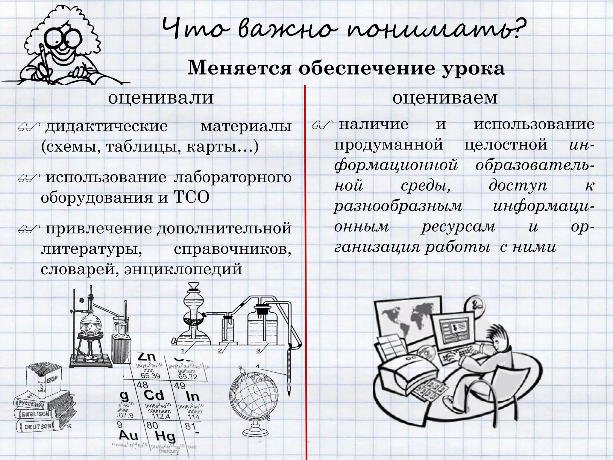 Что важно понимать?
                Меняется обеспечение урока
         оценивали               оцениваем
 дидактические    материалы     наличие   и   использование
 (схемы, таблицы, карты…)        продуманной целостной ин-
                                 формационной образователь-
 использование лабораторного    ной    среды,    доступ     к
 оборудования и ТСО              разнообразным    информаци-
 привлечение дополнительной     онным    ресурсам    и    ор-
 литературы,    справочников,    ганизация работы с ними
 словарей, энциклопедий
 