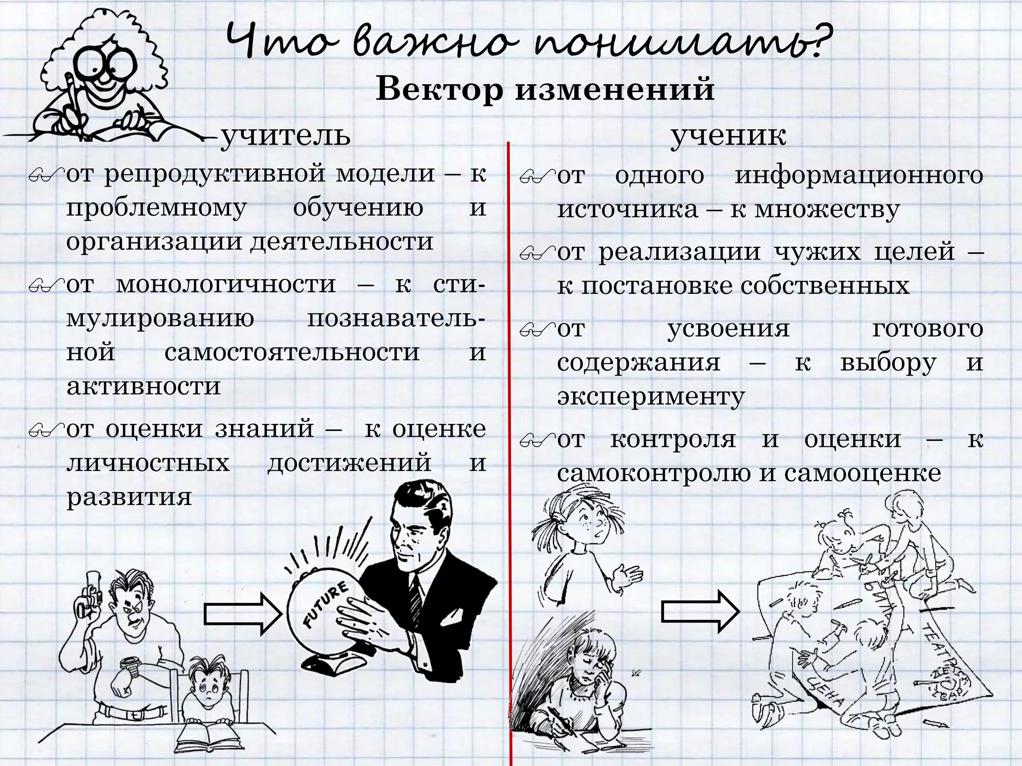 Что важно понимать?
                    Вектор изменений
            учитель               ученик
от репродуктивной модели – к    от одного информационного
 проблемному     обучению   и     источника – к множеству
 организации деятельности        от реализации чужих целей –
от монологичности – к сти-       к постановке собственных
 мулированию      познаватель-   от      усвоения      готового
 ной    самостоятельности   и     содержания – к выбору и
 активности                       эксперименту
от оценки знаний – к оценке     от контроля и оценки – к
 личностных достижений и          самоконтролю и самооценке
 развития
 