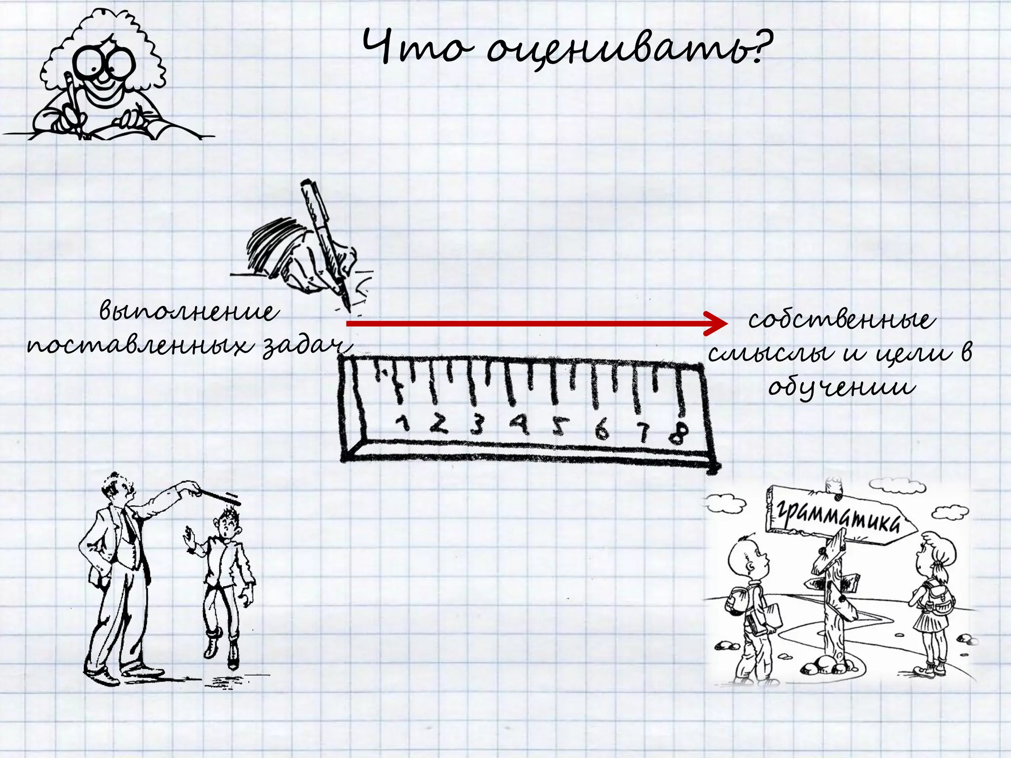 Что оценивать?




    выполнение                    собственные
поставленных задач              смыслы и цели в
                                   обучении
 