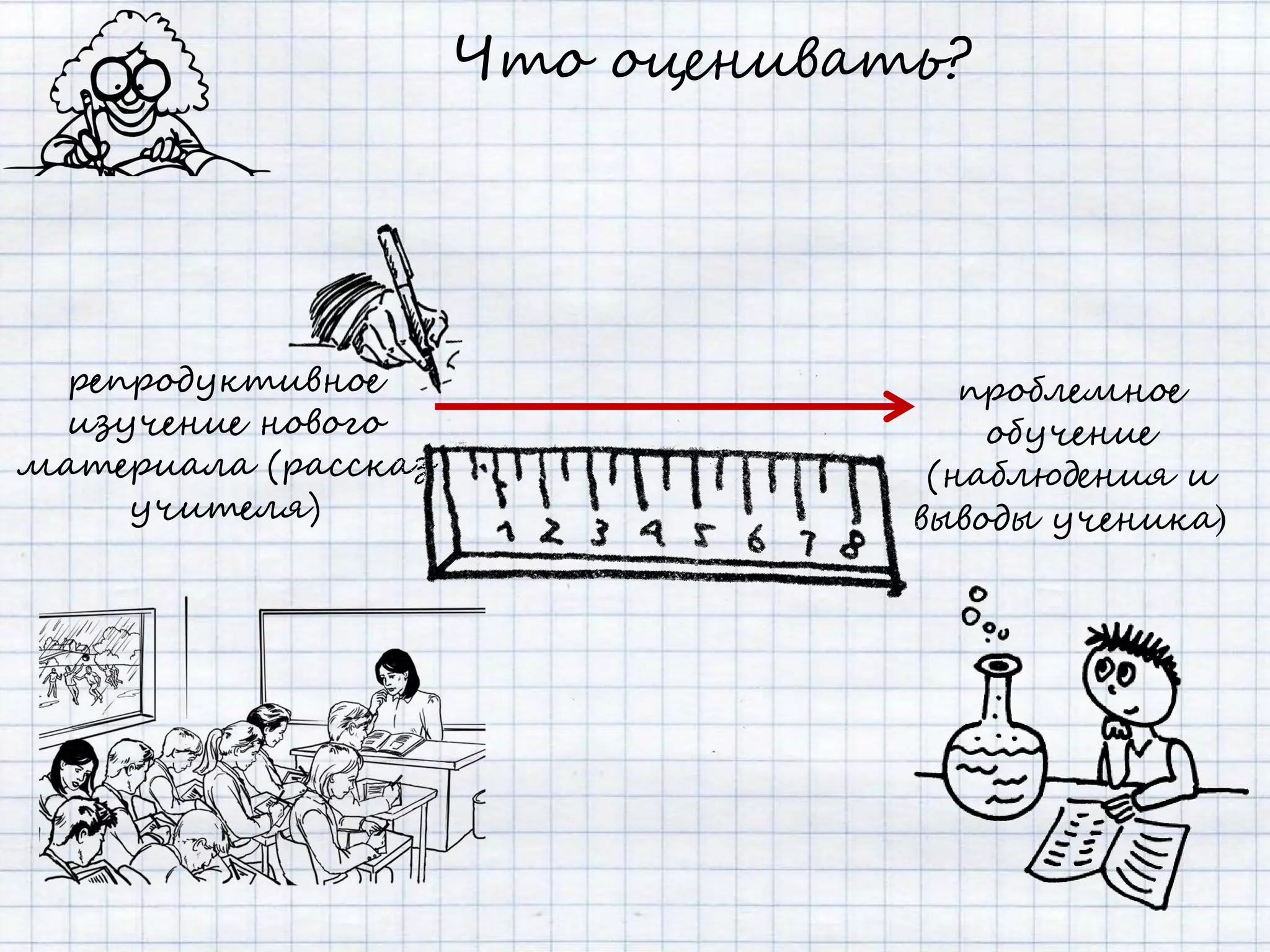 Что оценивать?




 репродуктивное                     проблемное
 изучение нового                     обучение
материала (рассказ                (наблюдения и
    учителя)                     выводы ученика)
 