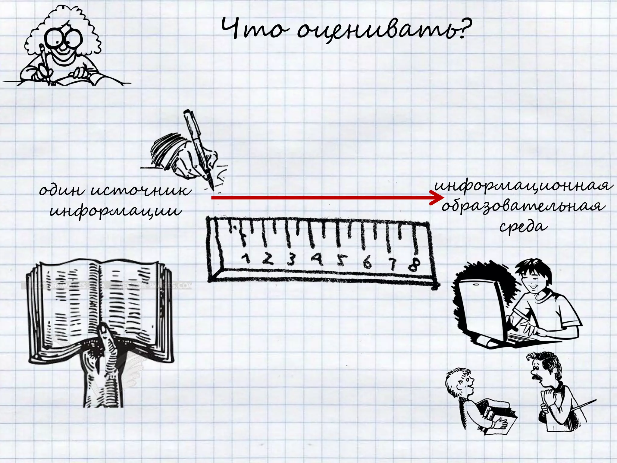 Что оценивать?




один источник              информационная
 информации                 образовательная
                                  среда
 