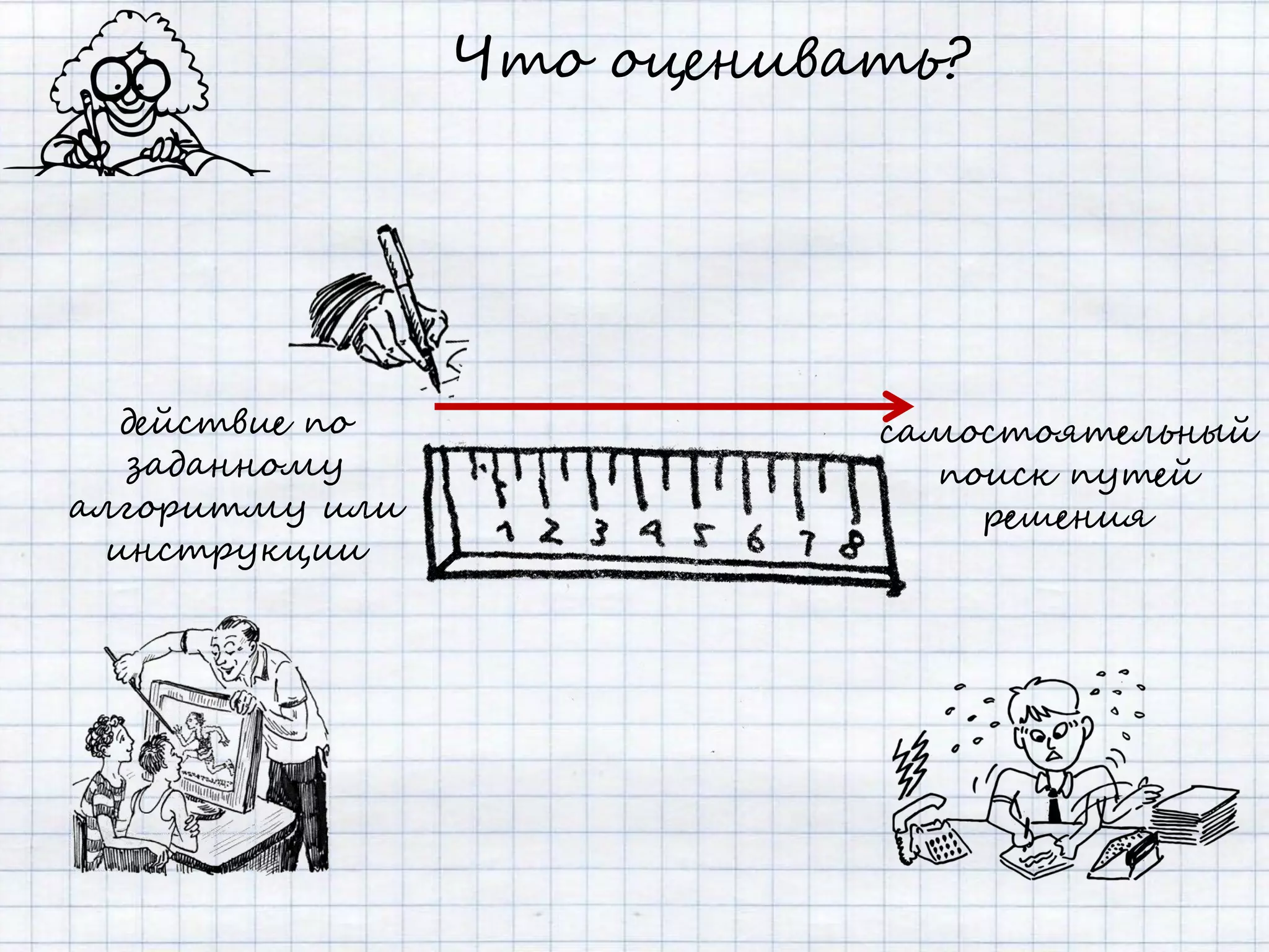 Что оценивать?




   действие по              самостоятельный
   заданному                  поиск путей
алгоритму или                   решения
  инструкции
 