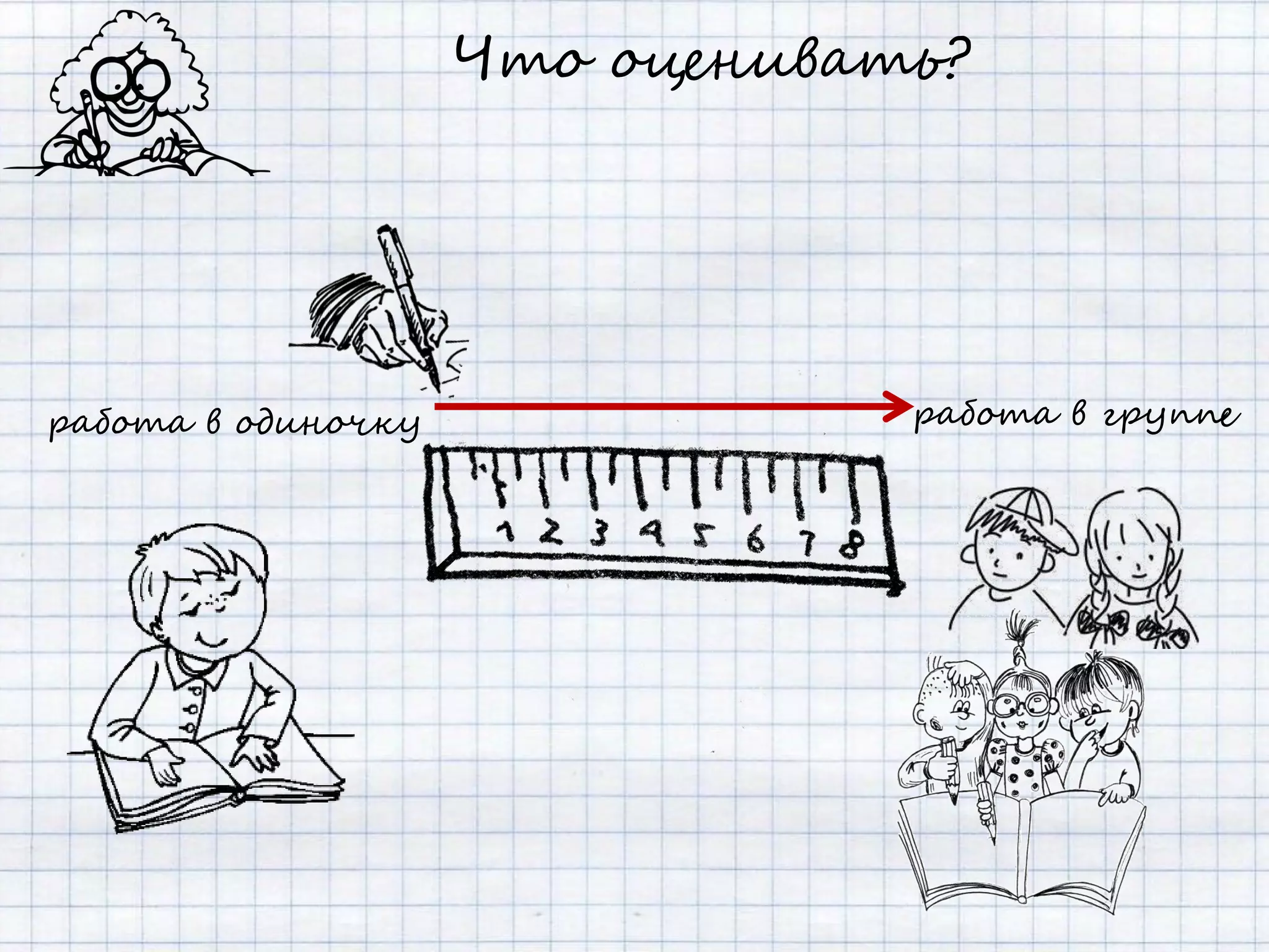 Что оценивать?




работа в одиночку               работа в группе
 