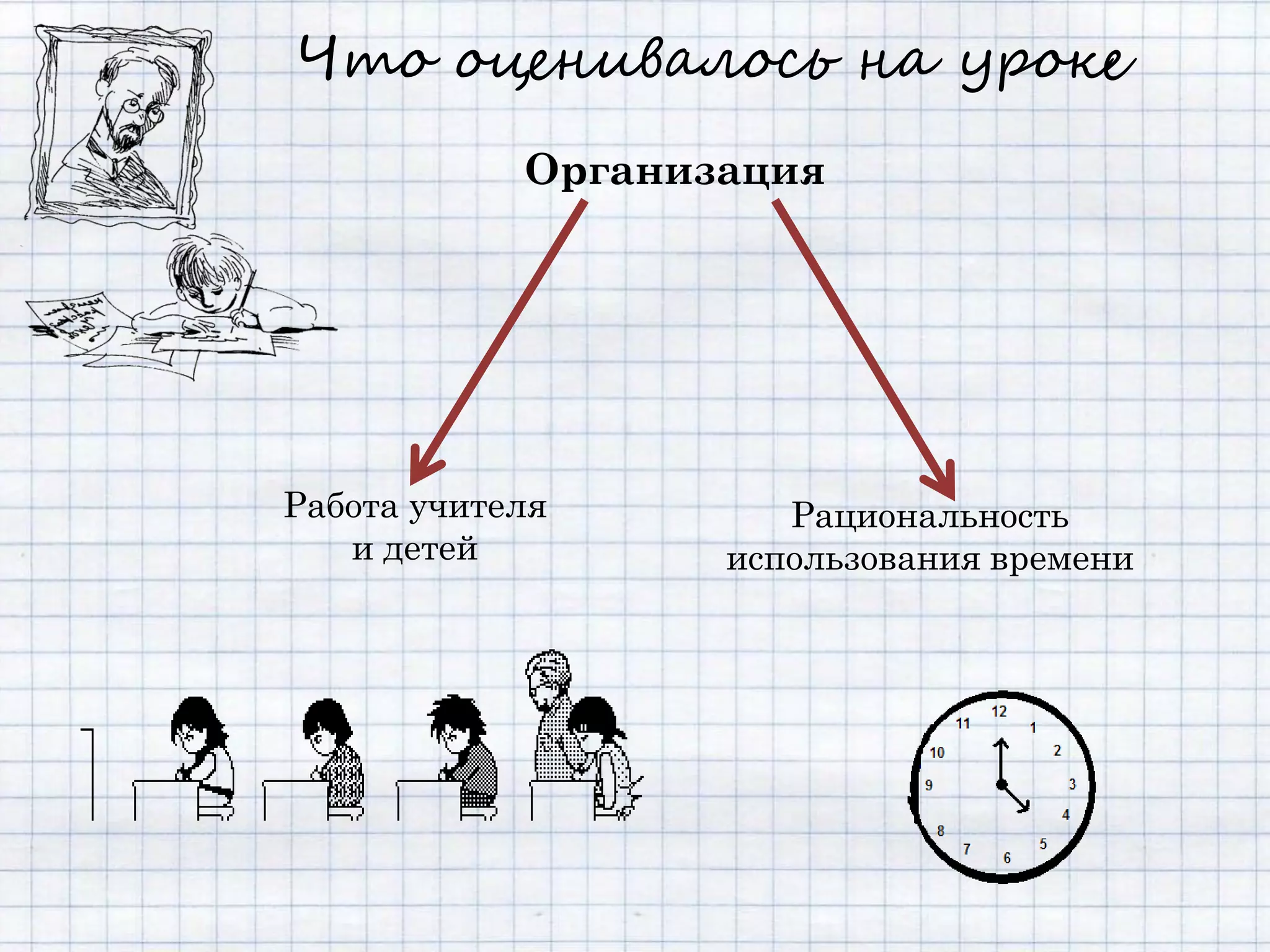 Что оценивалось на уроке
            Организация




Работа учителя        Рациональность
   и детей         использования времени
 