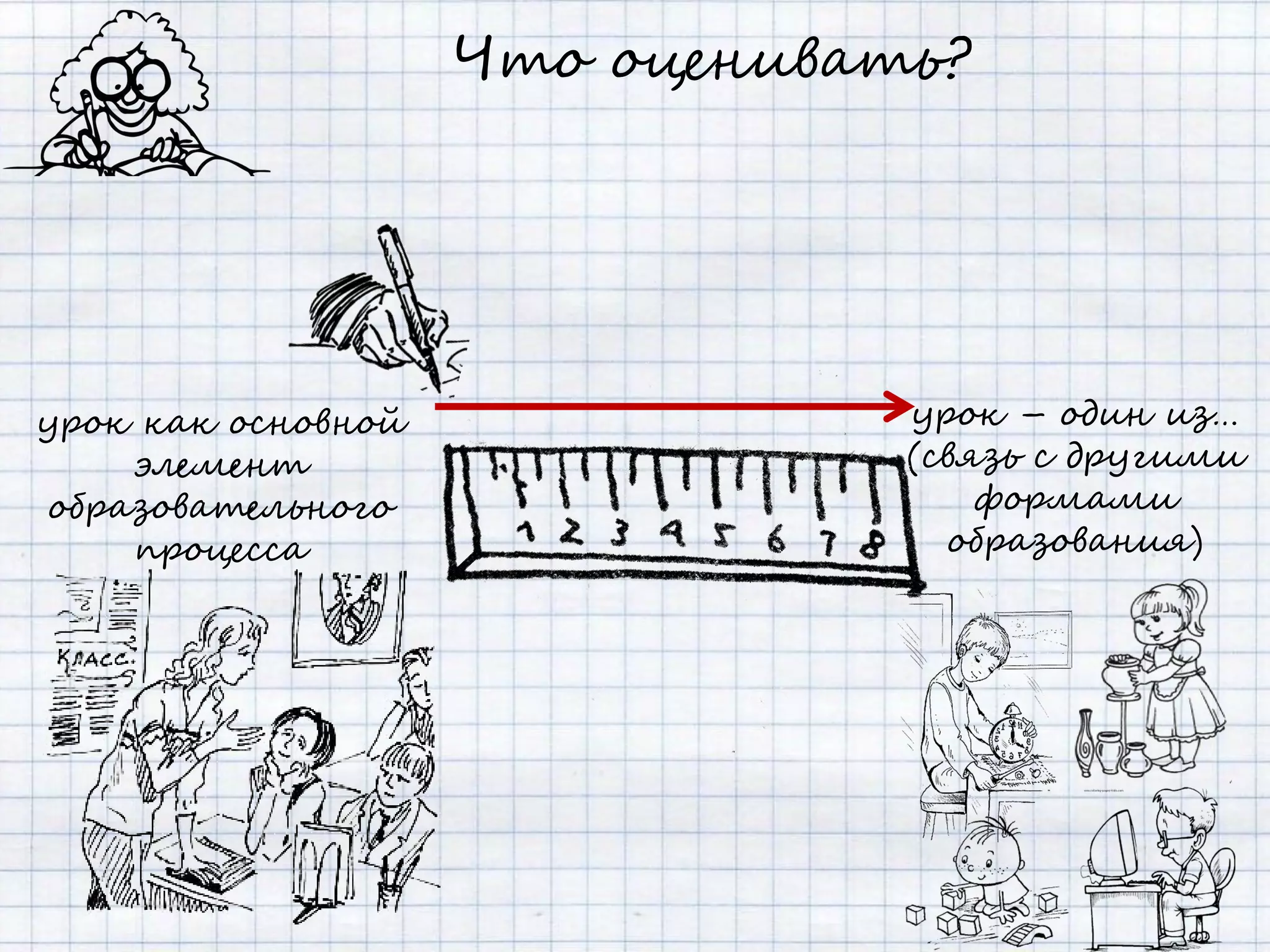 Что оценивать?




урок как основной               урок – один из…
    элемент                     (связь с другими
образовательного                    формами
    процесса                      образования)
 