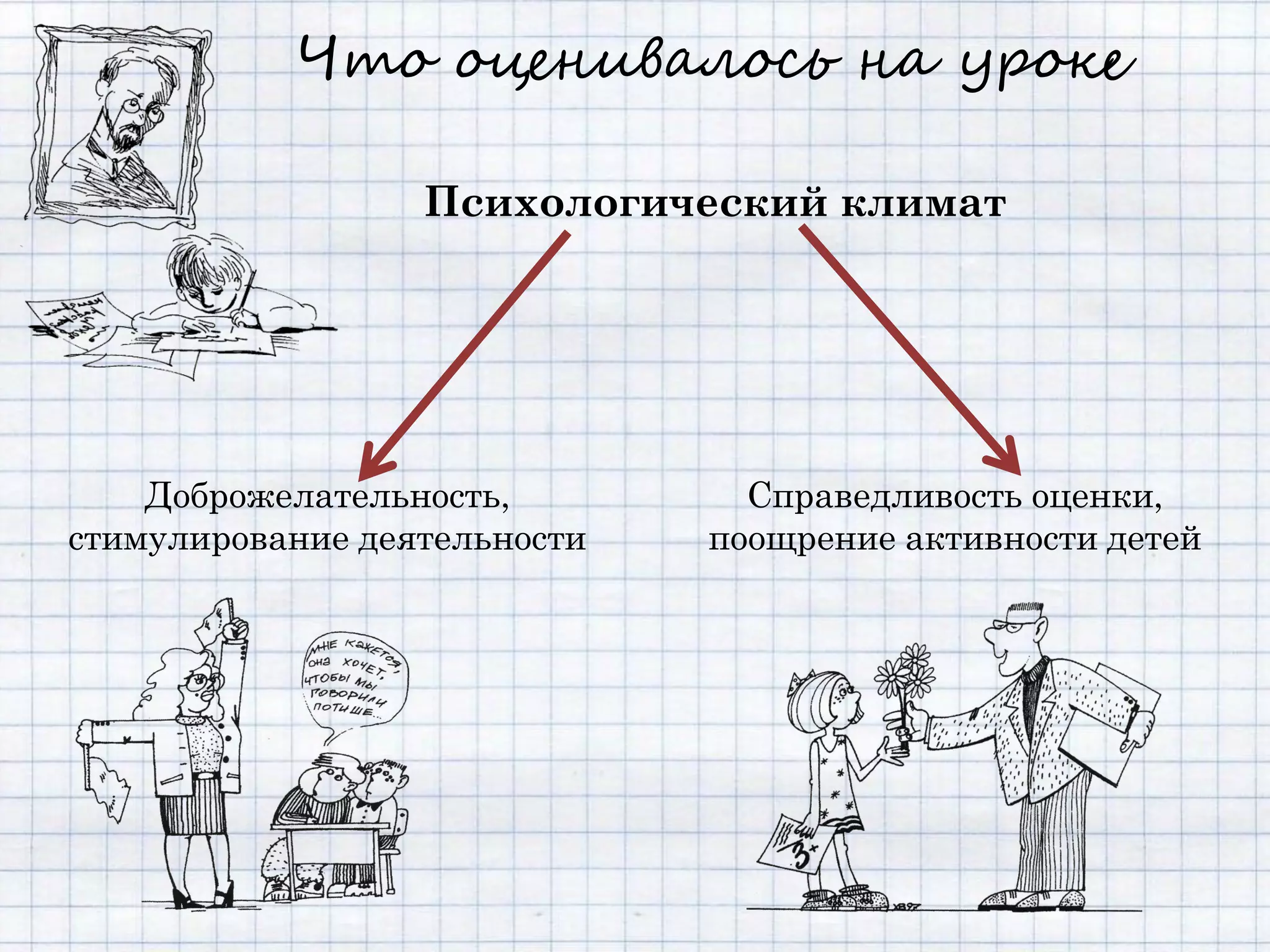 Что оценивалось на уроке

                  Психологический климат




    Доброжелательность,         Справедливость оценки,
стимулирование деятельности   поощрение активности детей
 